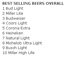 best-selling-beers-2007.png