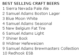best-selling-craft-beers.png