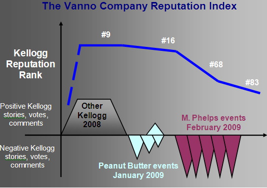 kelloggs-brand-rep