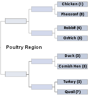 poultry-region