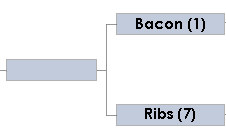 bacon-vs-ribs