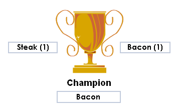 bacon-winner