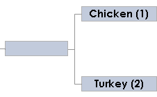 chicken-vs-turkey