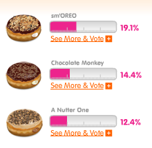 donut-results
