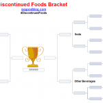 Discontinued Foods Bracket