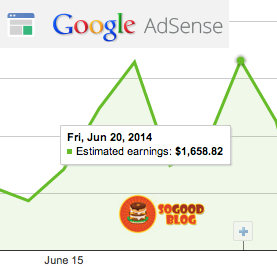 food-blog-google-adsense