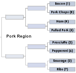pork-region