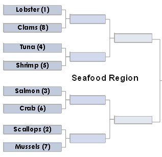 seafood-region